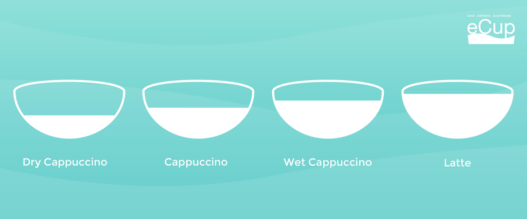 你有幾了解Cappuccino